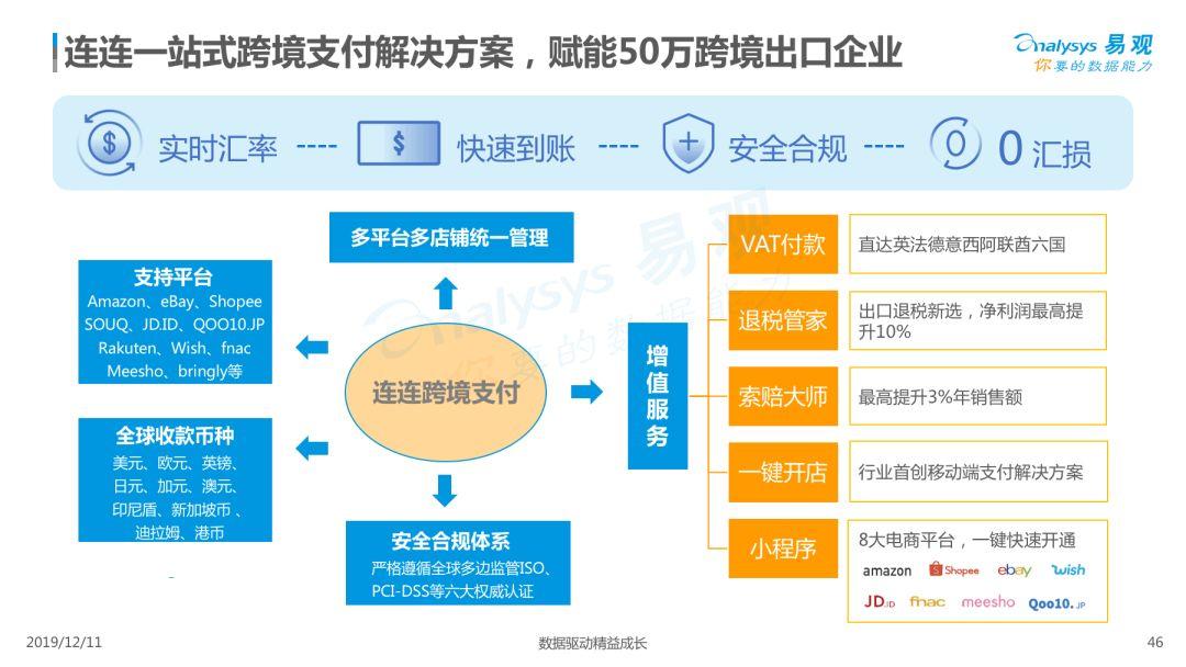 跨境支付服务