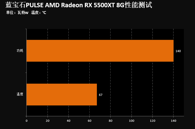 写在最后:蓝宝石的pluse amd radeon rx5500xt显卡综合性能表现优秀