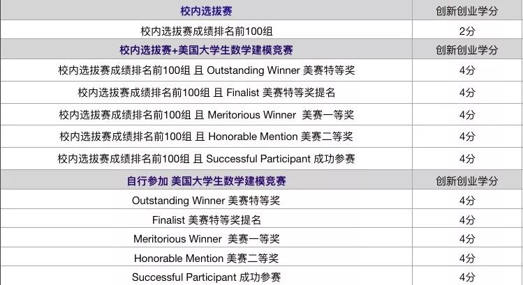 报名2020年美赛倒计时你准备好了吗