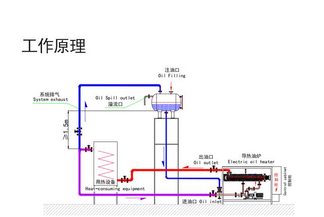 导热油锅炉内部原理图图片