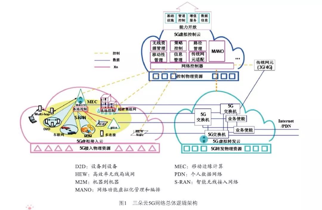 5G网络NFVI安全防护架构_技术