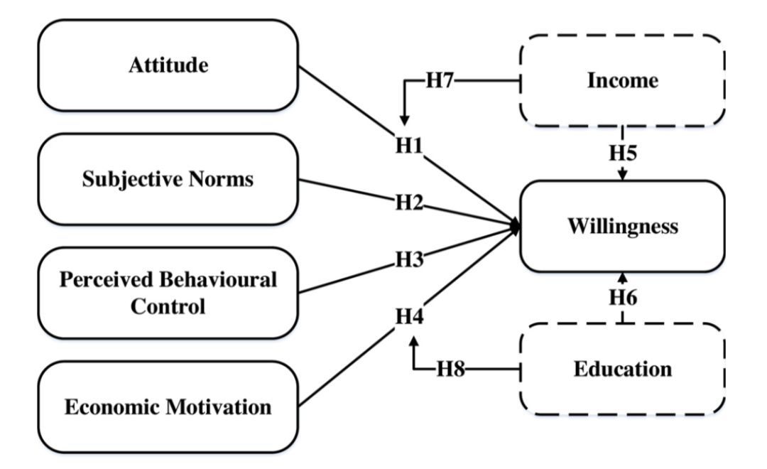 rcr新文:影响网上回收意愿的决定因素——中国家庭电