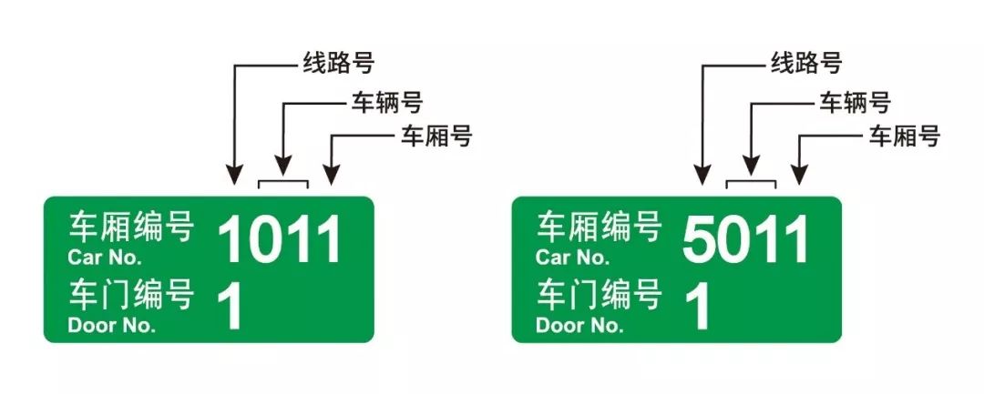 地铁车门编号图片