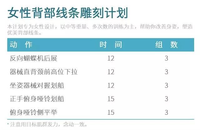 奥林匹克先生菲尔西斯,曾经称自己的背肌训练秘笈就是挤压和静止