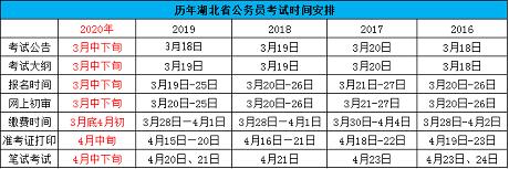 华图2020湖北省考排名_2020年税务系统拟补充录用公务员公示公告(第二批