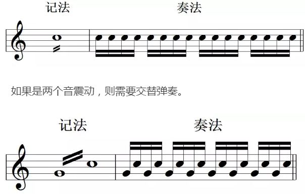 4演奏法记号(1)连线,表示音符要演奏得连贯,也表示分句(2)短断奏记号