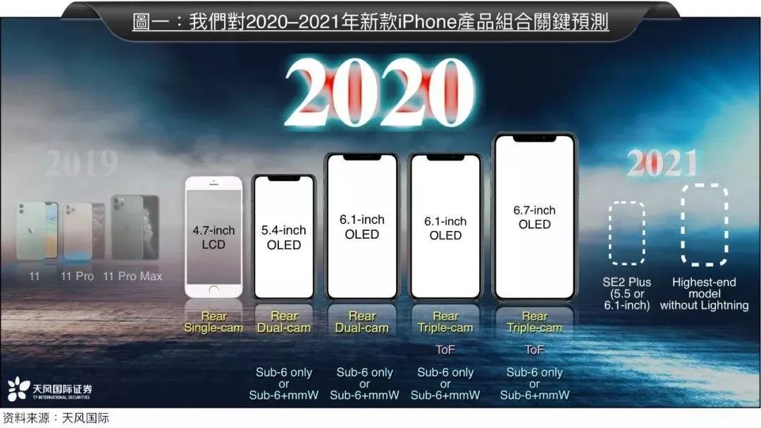 12.26 大廠首發最強中端U！聯發科雙模5G | iPhoneSE2再曝 小屏A13買嗎 科技 第6張