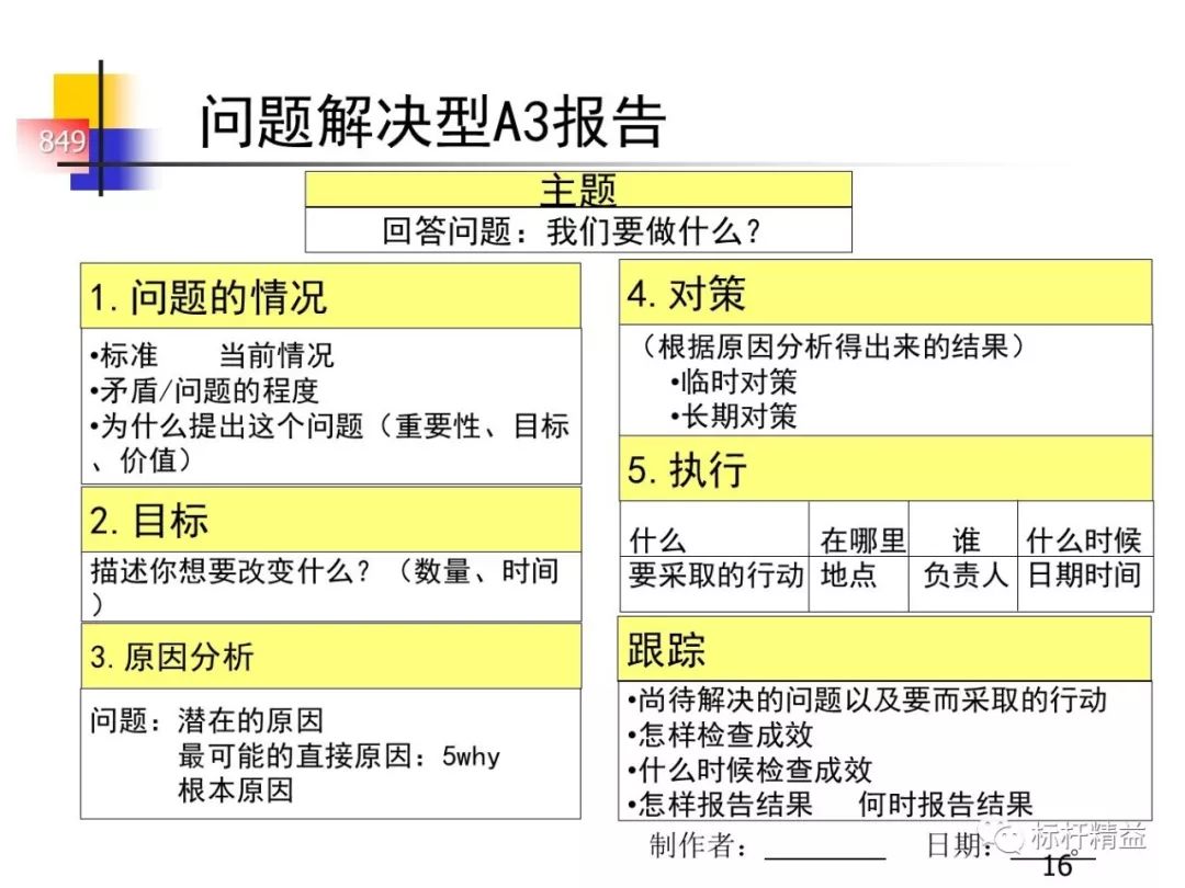 丰田的a3报告一页纸的报告