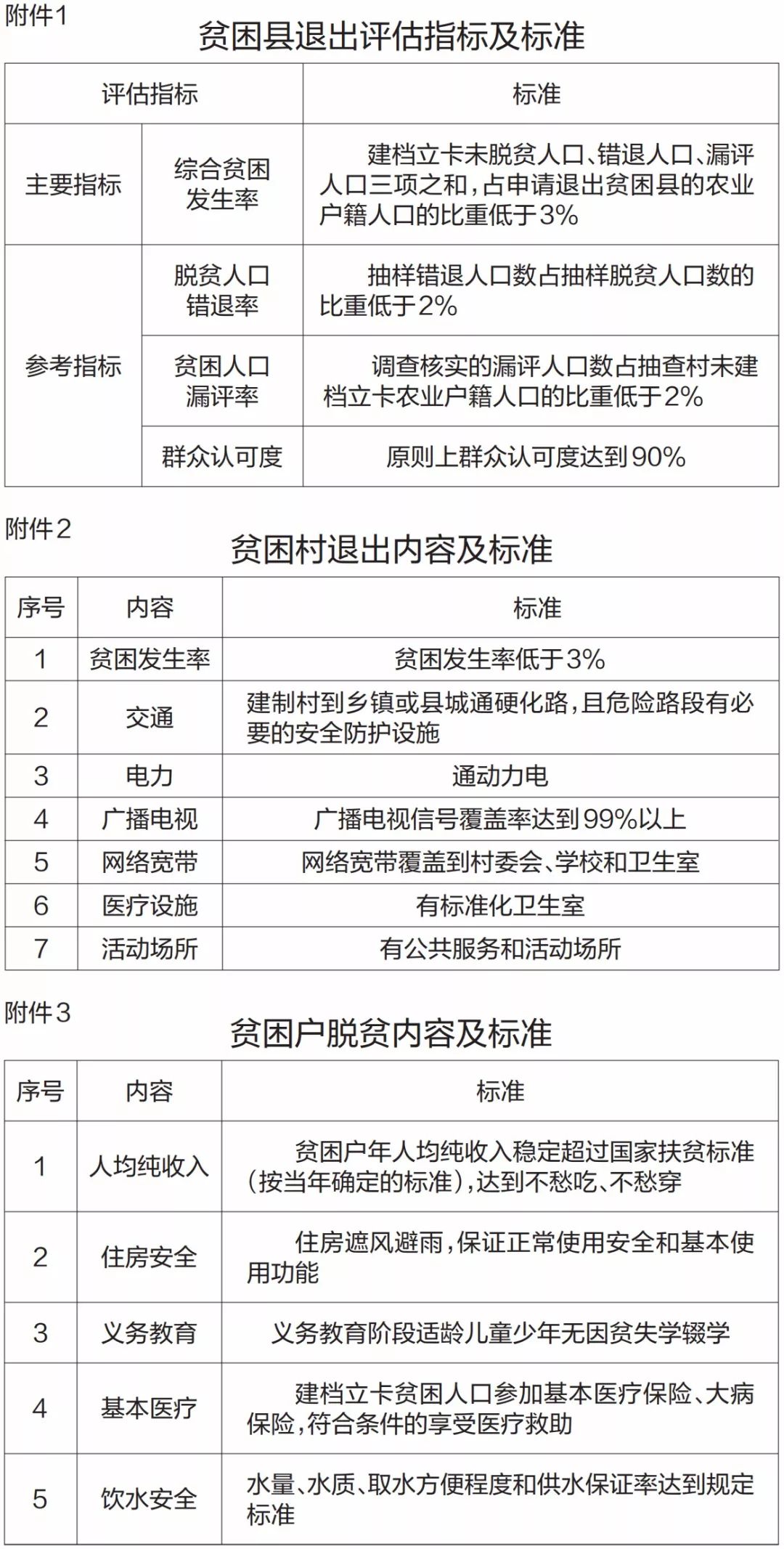 贫困人口退出6项标准_云南贫困县、贫困村、贫困人口退出标准!