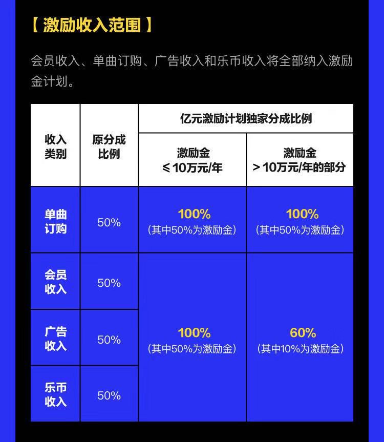 腾讯音乐人发布亿元激励计划:激励梦想为每一