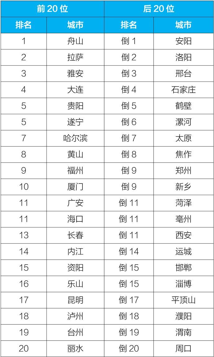 生态环境部发布11月和1-11月全国空气质量状况