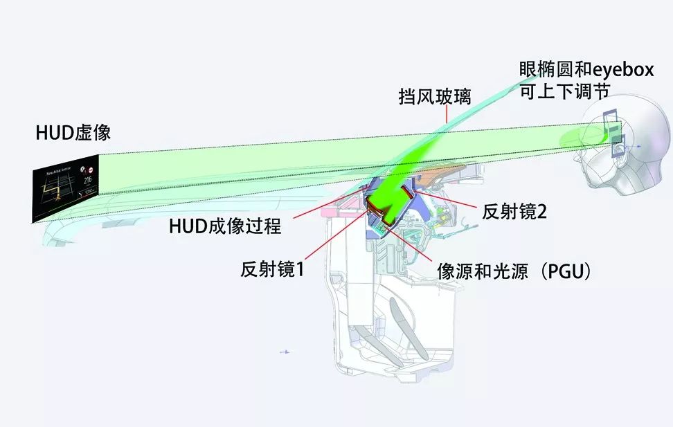ar hud产品ar hud(augmented reality hud-现实增强抬头显示器)是下一