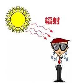 一只船教育:消防中建筑火灾是如何传热蔓延的(教研组精编)