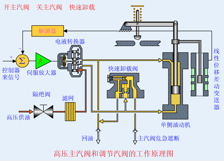 46个汽轮机整体动画，工作原理一目了然，免费领取!