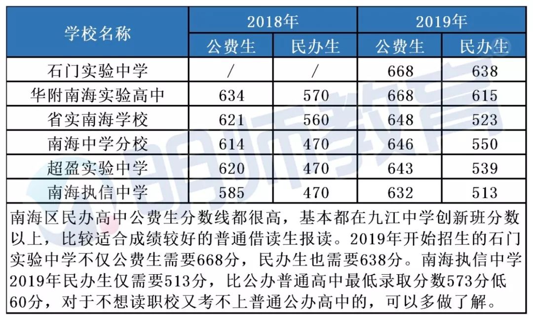 叠滘中学,石肯中学没有学生能达到佛山一中指标生分数线