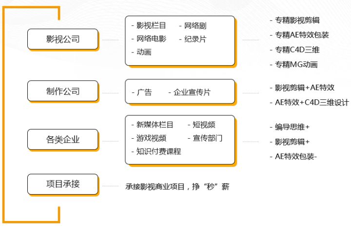 男生女生谁更适合学影视后期制作前景怎么样