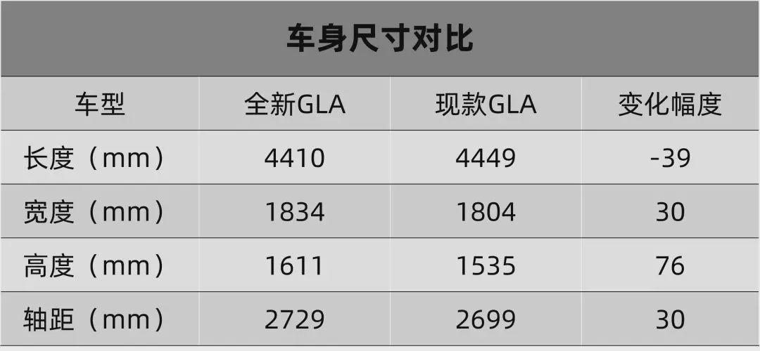 胖了圆了奔驰全新gla变漂亮了