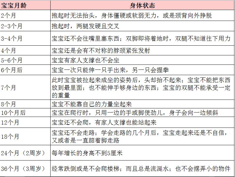 送宝宝出现这几种症状可能是发育迟缓千万别大意含对照表