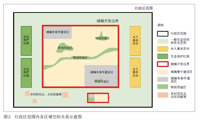 与治理--兼谈国土空间规划改革技术基础