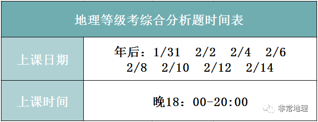 非常地理聯合金牌生物寒假重拳出擊等級考綜合分析題專題課