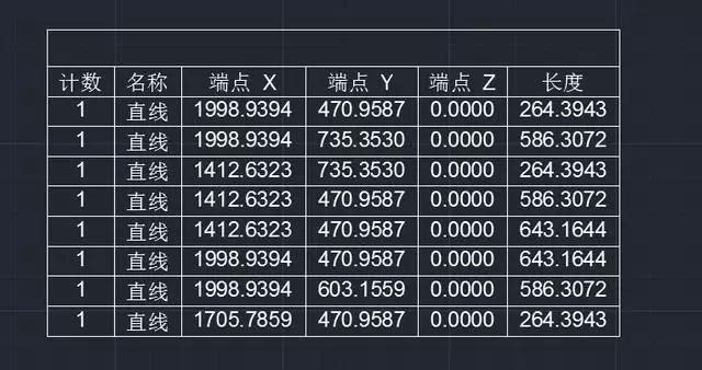 cad的表格功能原来要这么用你知道如何快速提取坐标到excel中吗