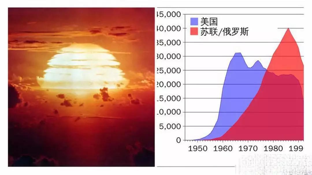 核弹对比图片