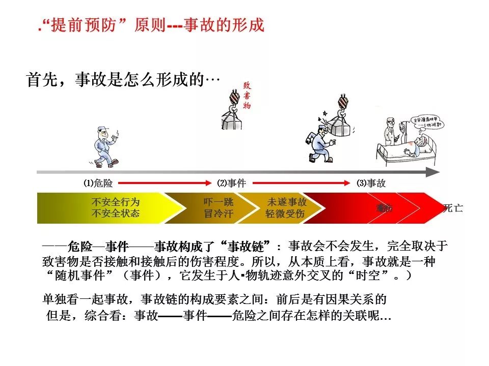 海因里希法则及安全隐患辨识评价的运用全面降低安全风险