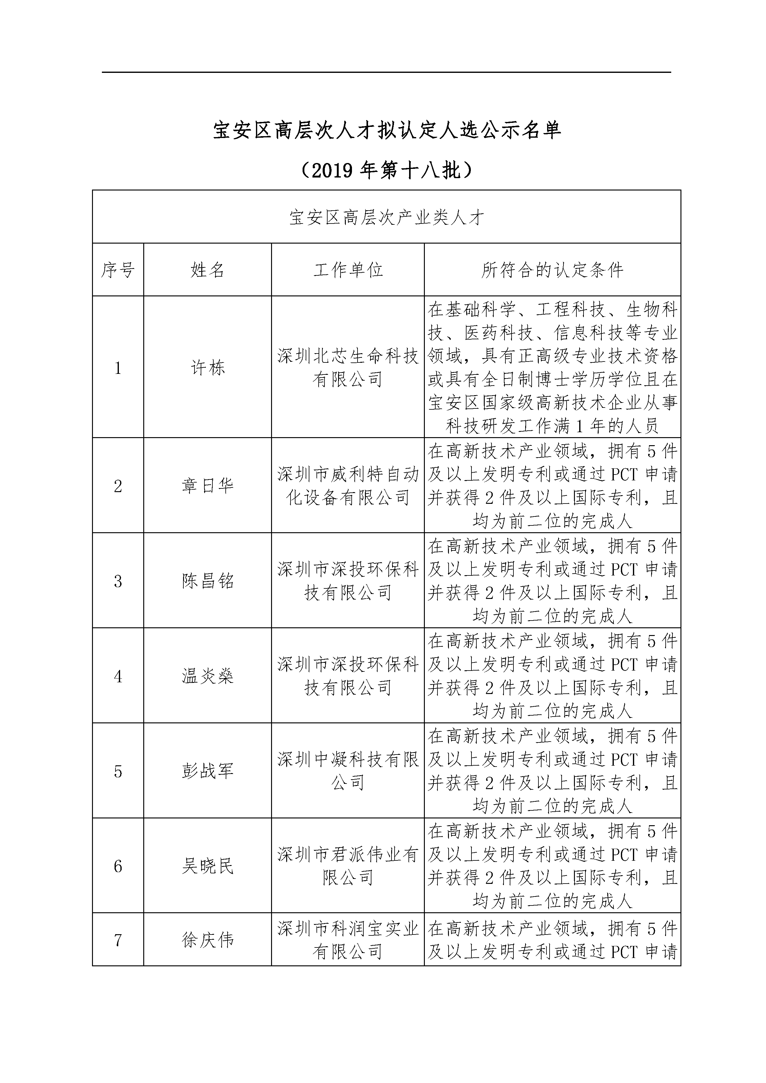 宝安区高层次人才拟认定人选公示名单(2019年第十八批)