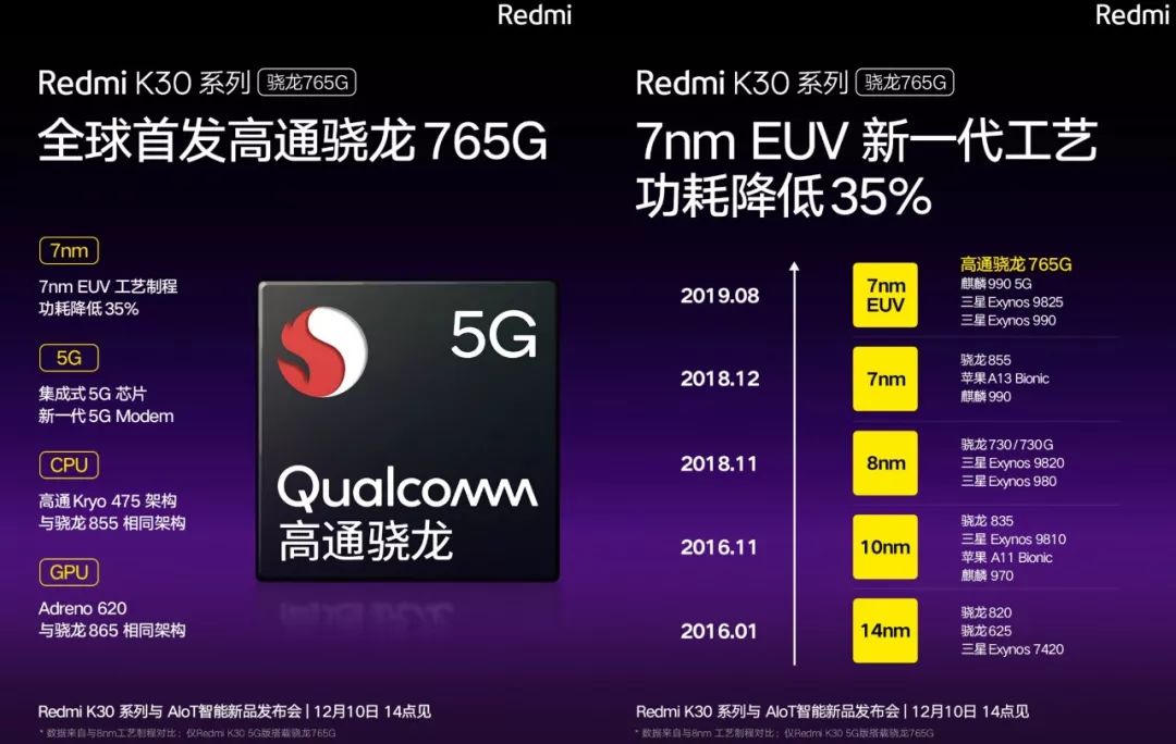 【性能】双模5g soc骁龙765g/三星980 vs 麒麟810跑分对比