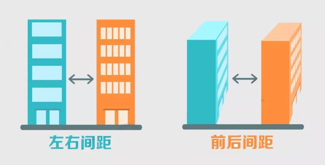 网友热议:招远这个小区楼间距是否合格?是真的吗?