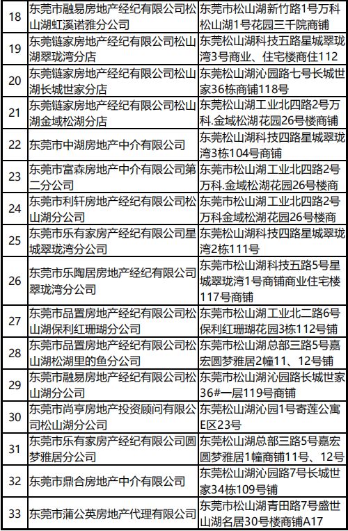 應首先了解該經紀機構或分支機構有無領取營業執照以及辦理經紀機構