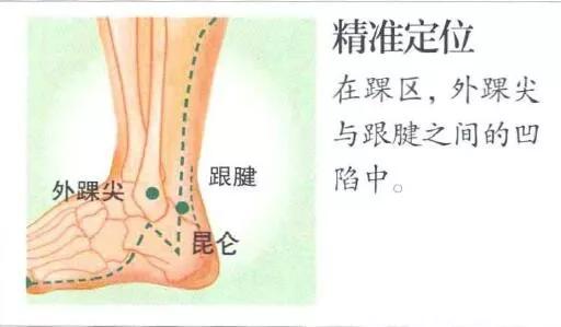 穴,涌泉穴,足三里穴全身冻疮1局部出现冻疮的情况,其实就是阳气不足