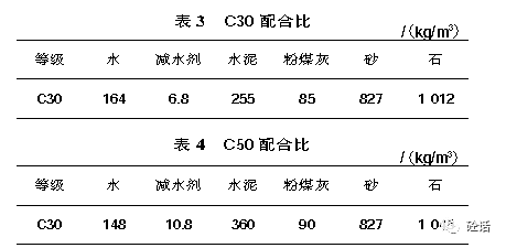 然後研究缺失某一級配區間對c30和c50混凝土和易性和強度的影響