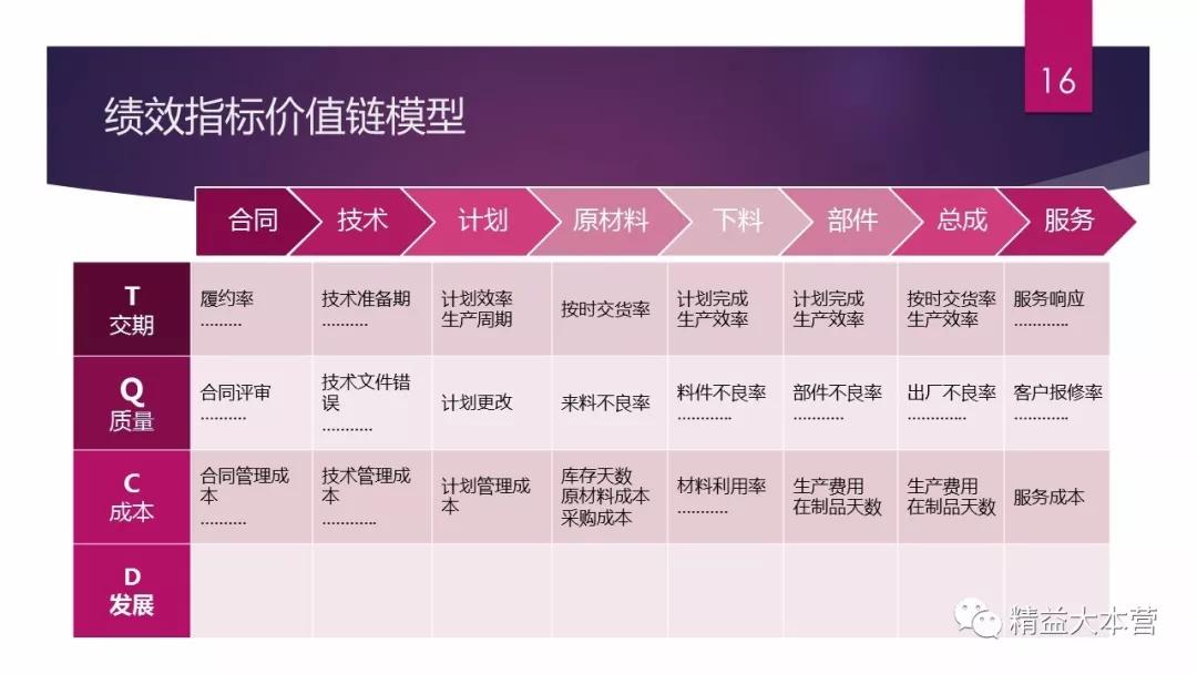 全价值链精益生产