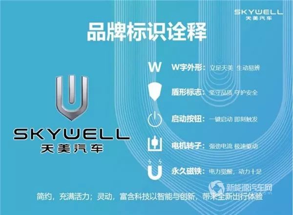 彩电大王投身第三次创业天美汽车进军新能源汽车市场