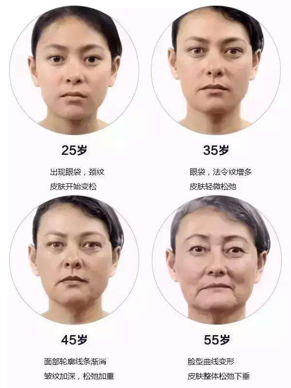 的第一条皱纹,它们形成的原因大多是紫外线照射,缺水以及不规律的生活