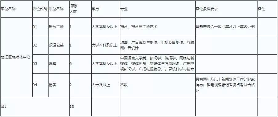 碧江区人口_铜仁10区县人口一览:碧江区44.21万,石阡县29.71万