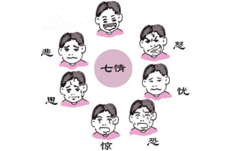 知道情志对健康的影响吗情志对健康的影响