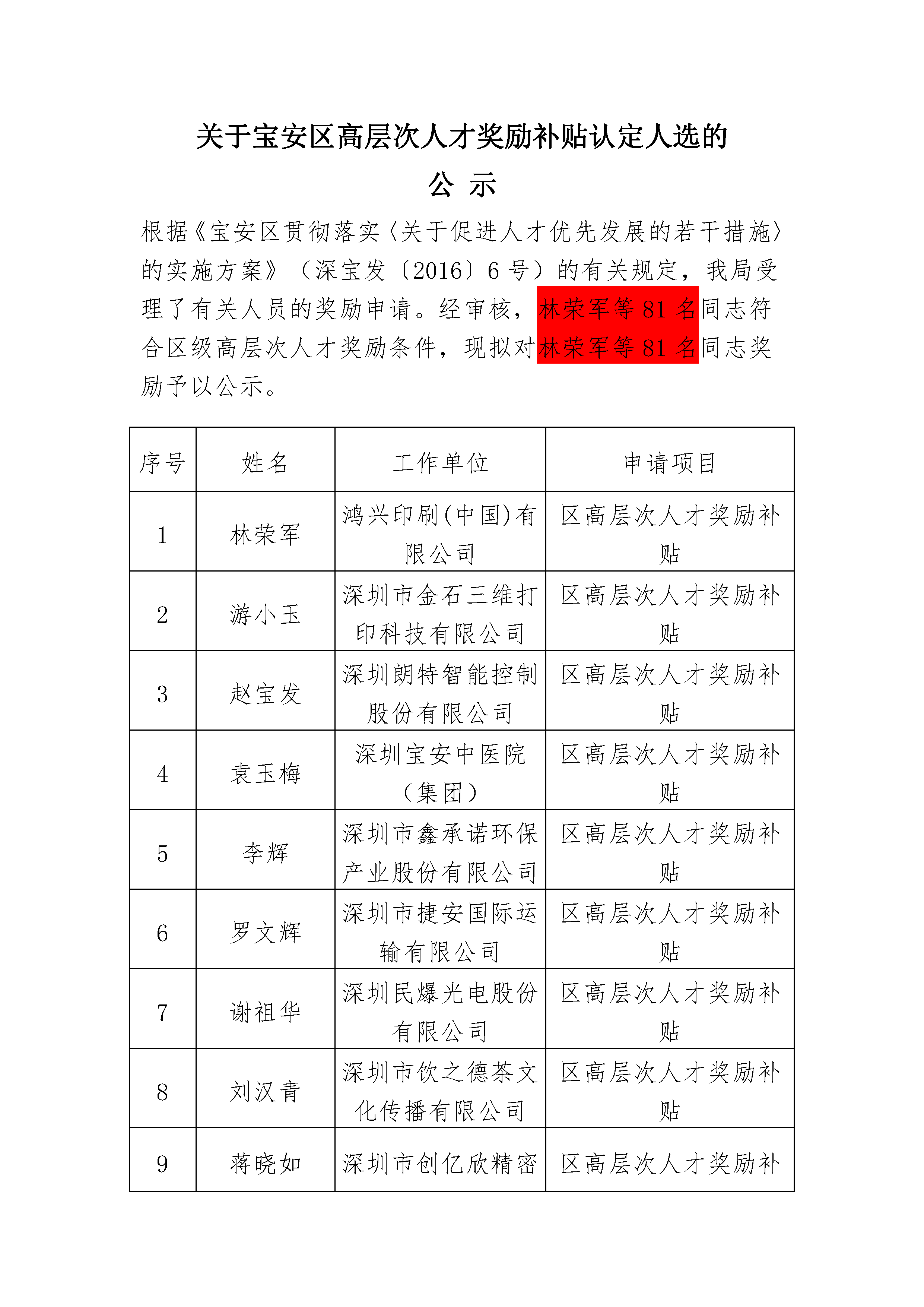 宝安区高层次人才奖励补贴(81人)