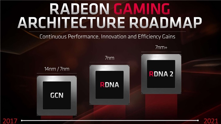 AMD“RDNA2”架构显卡采用7nmEUV工艺，主推光线追踪_着色