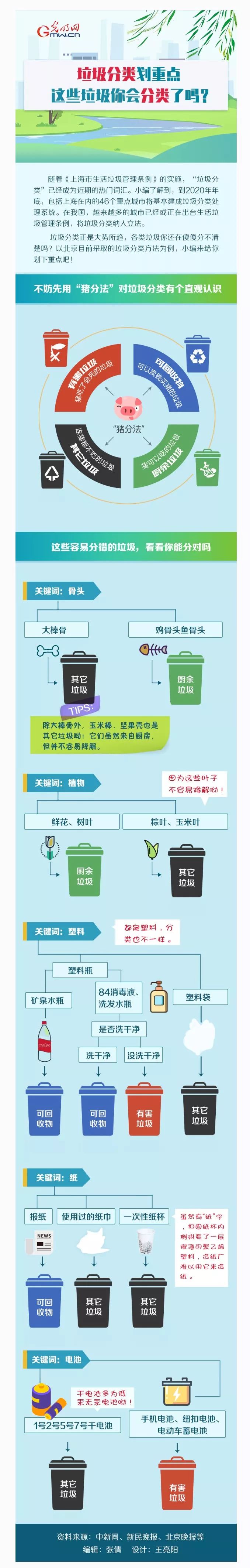 环保丨垃圾分类划重点这些垃圾分类方法值得收藏