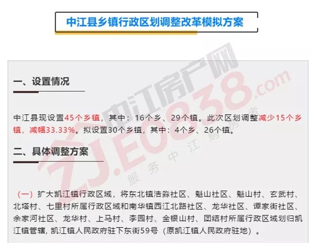 省政府批复了中江县这些乡镇行政区划将调整