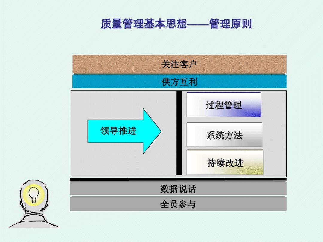 学习质量管理体系没有那么难,一份ppt搞定!