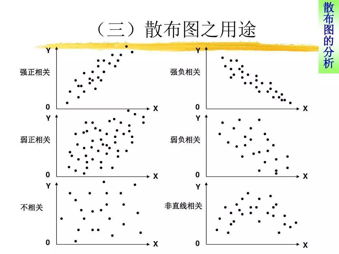 【ppt】超级实用的质量工具