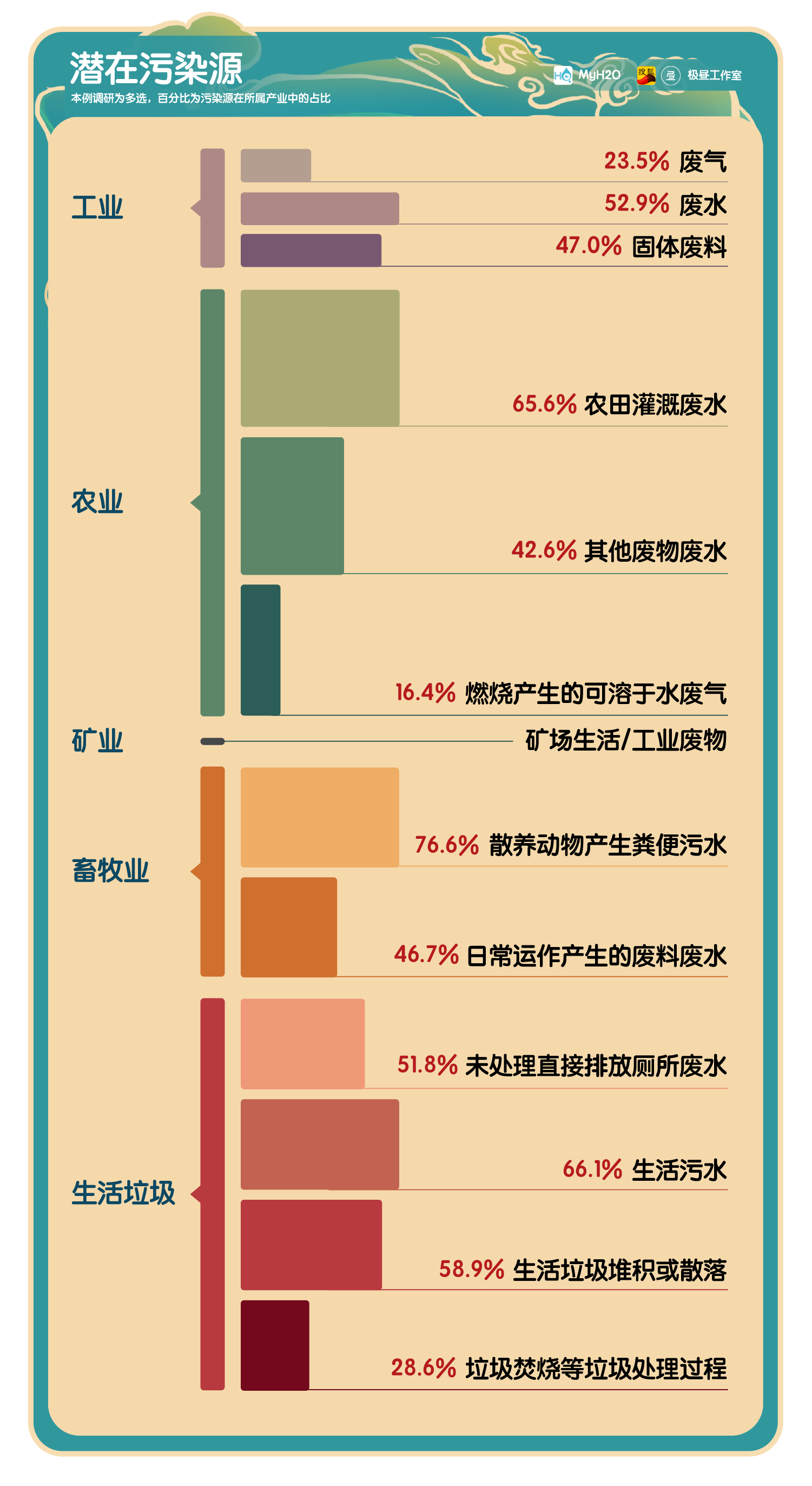 原创污染水不能喝桶装水喝不起数据带你看农村饮用水困局