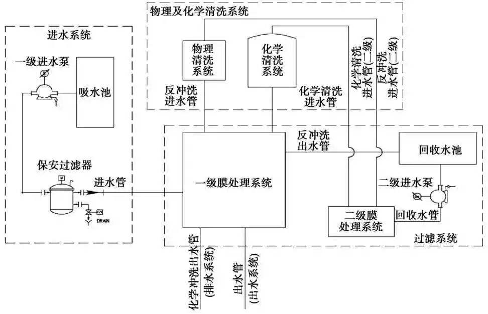 设计案例水厂压力式超滤膜处理车间工程设计