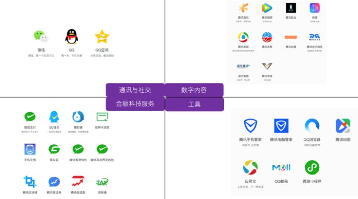 微信生态圈不止于社交