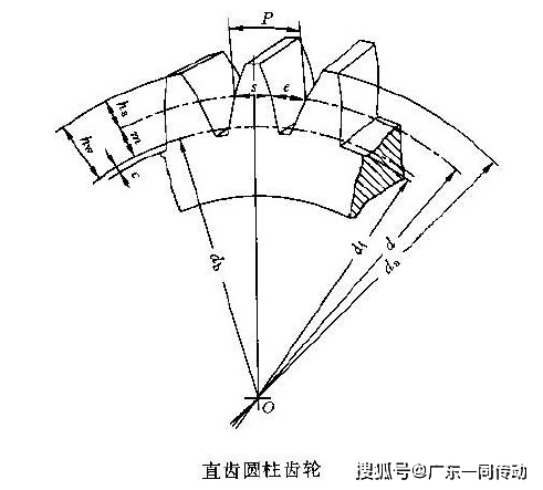 cad画齿轮怎么画图片