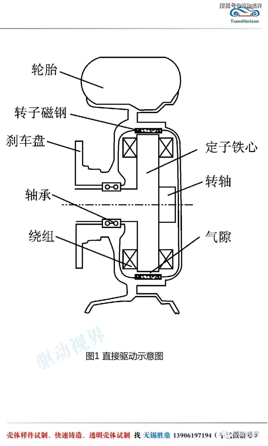 轮毂电机的原理与结构图片