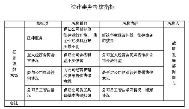 五,信息中心考核指標六,行政後勤部考核指標七,審計室主任考核制度八